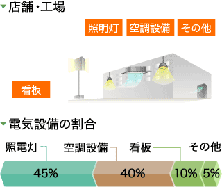 徹底調査