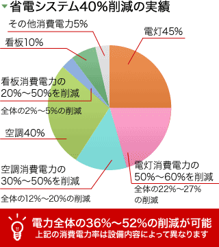 診断・分析